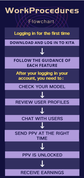 Basic Work Procedures – Doc